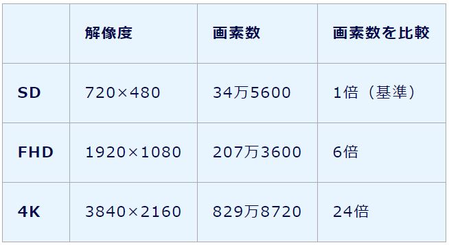 動画アップコンバート フリーソフトを使って拡大 Ai超解像 とノイズ除去する方法 Noriのホビーブログ